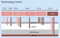 Technological trends. <br>Source: hironic.com/p/doublo-s<br>